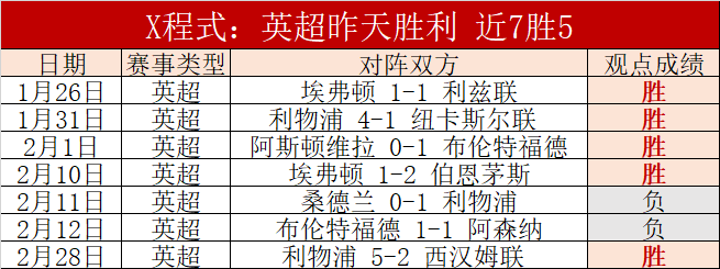 中国男足虽,不敌朝鲜,亚洲足坛边,广州赛马会,广州赛马,赛马活动,马术赛事