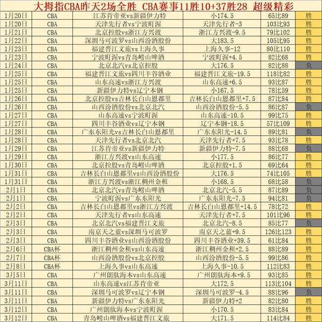 美網前冠軍,狄柏度含淚,惜別,广州赛马会,广州赛马,赛马活动,马术赛事
