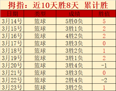 南洋杯棋牌,大赛新加坡,开赛,广州赛马会,广州赛马,赛马活动,马术赛事