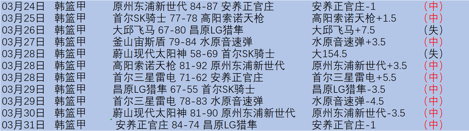 澳昆超单点,解析,龙狼队主场,广州赛马会,广州赛马,赛马活动,马术赛事