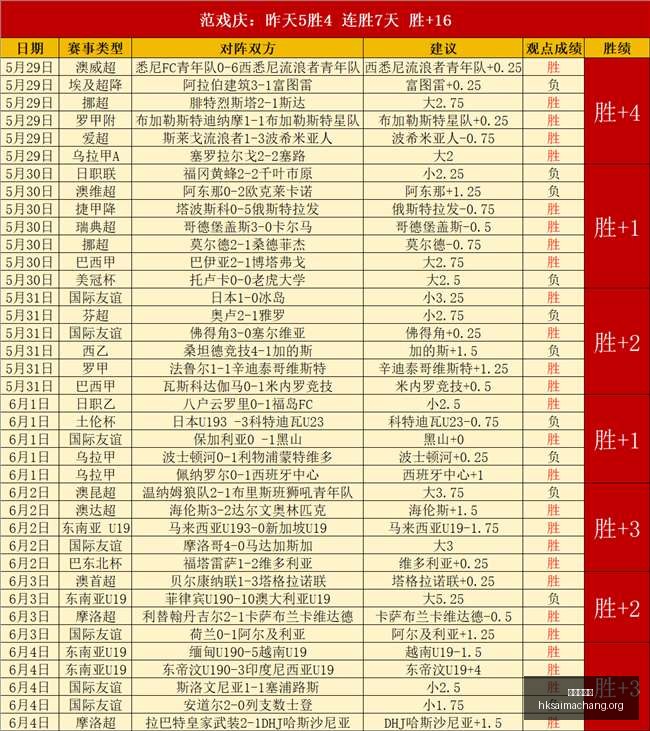 负战绩亮眼,国民电竞队,冲刺冠军,广州赛马会,广州赛马,赛马活动,马术赛事