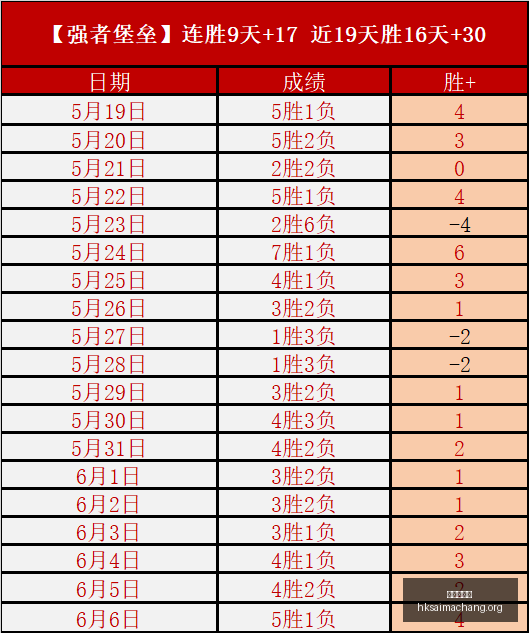 东帝汶强势,领跑,展现惊人状,广州赛马会,广州赛马,赛马活动,马术赛事