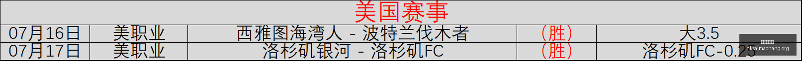 韩系列战绩,辉煌,战仅败,广州赛马会,广州赛马,赛马活动,马术赛事