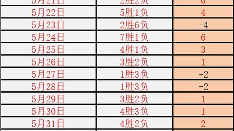 东帝汶强势领跑，12中19展现惊人状态