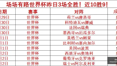 2026赛季主场火力，马术赛事，全开，兰讷斯3连胜领跑战局终极指南